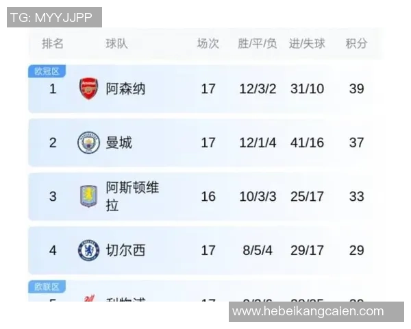 中超赛场惊现历史冷门曼城大胜利物浦引发红牌风波